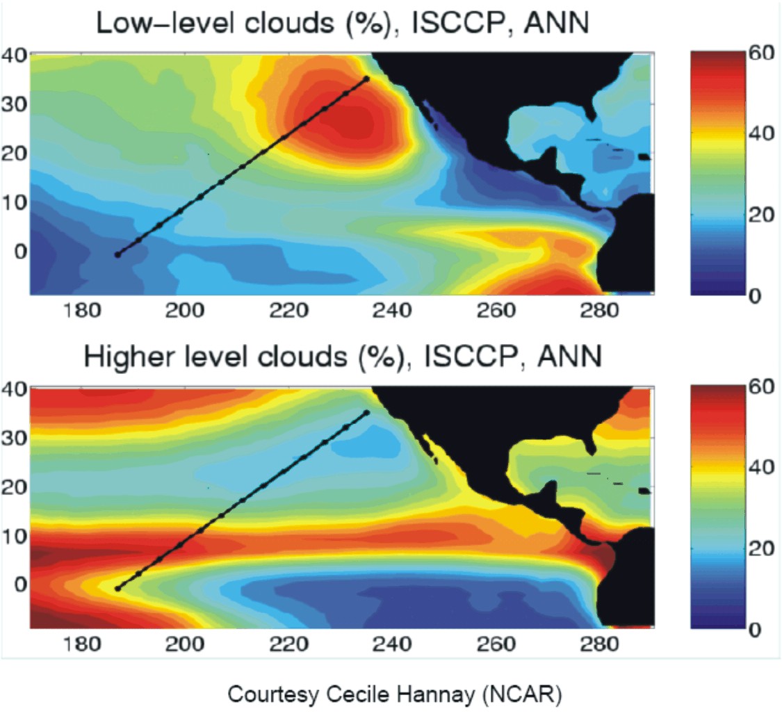 Sample plot of high-level and low-level clouds